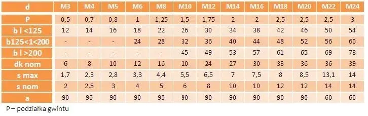 m5x30-sruby-imbusowe-din-7991-pg-a2-10szt-rodzaj-sruba