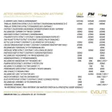 evolite-ultra-test-180-kapsulek