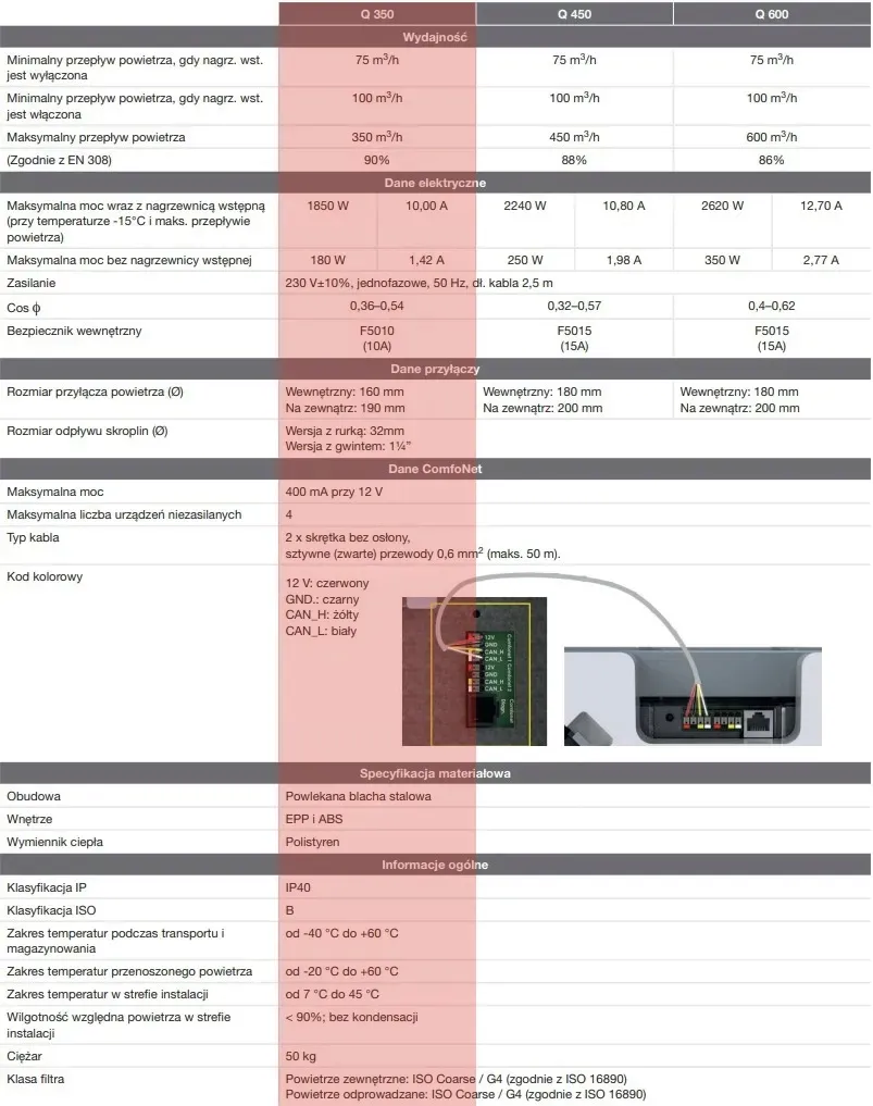 rekuperator-zehnder-comfoair-q350-pl-r-vv-basic-tr