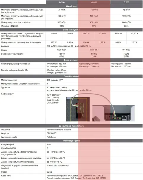 rekuperator-zehnder-comfoair-q450-pl-r-vv-basic-st-stan-nowy