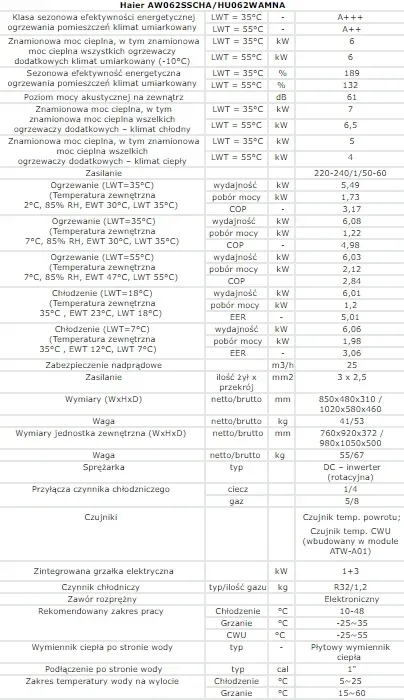 pompa-ciepla-haier-aw062sscha-hu062wamna-split