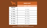 arion-fresh-senior-light-12kg-3-kg-gratis-wiek-zwierzecia-psy-starsze