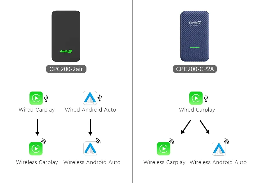 carlinkit-5-0-bezprzewodowy-apple-carplay-android-auto
