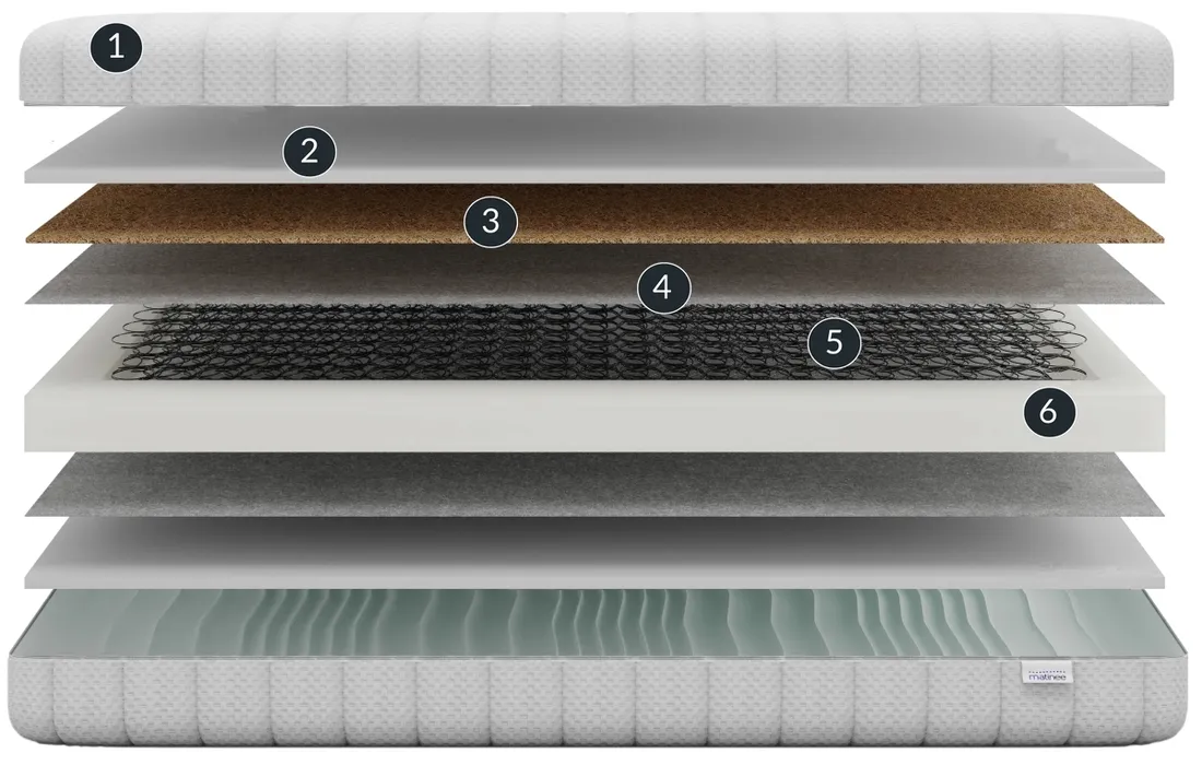 materac-bonellowy-maxen-200x220