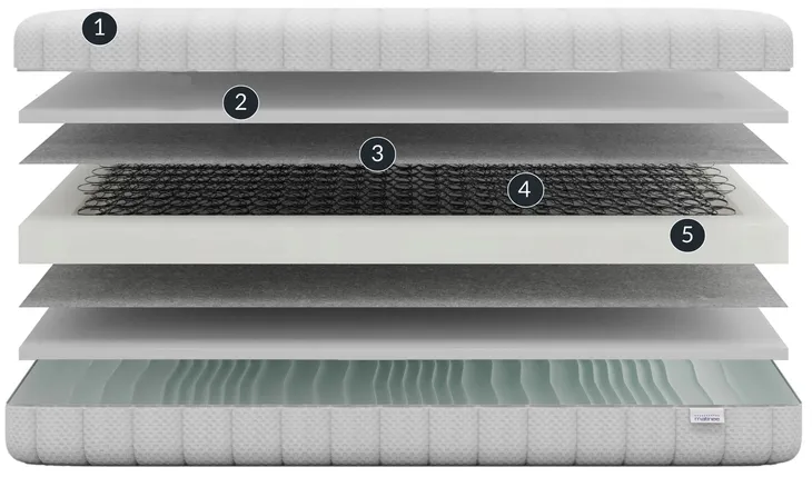 materac-bonellowy-hera-160x200-dlugosc-materaca-200-cm