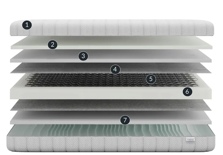 materac-bonellowy-gorcy-200x200-model-gorcy