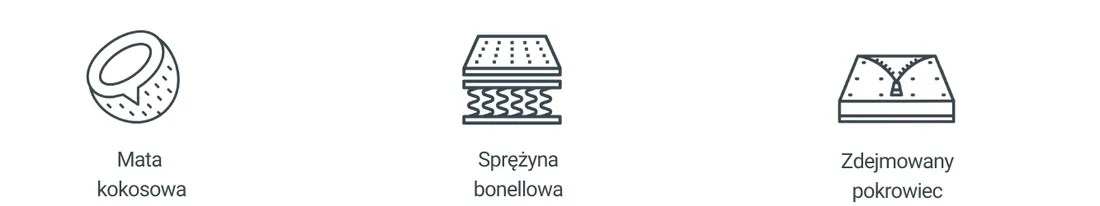 materac-bonellowy-maxen-200x200
