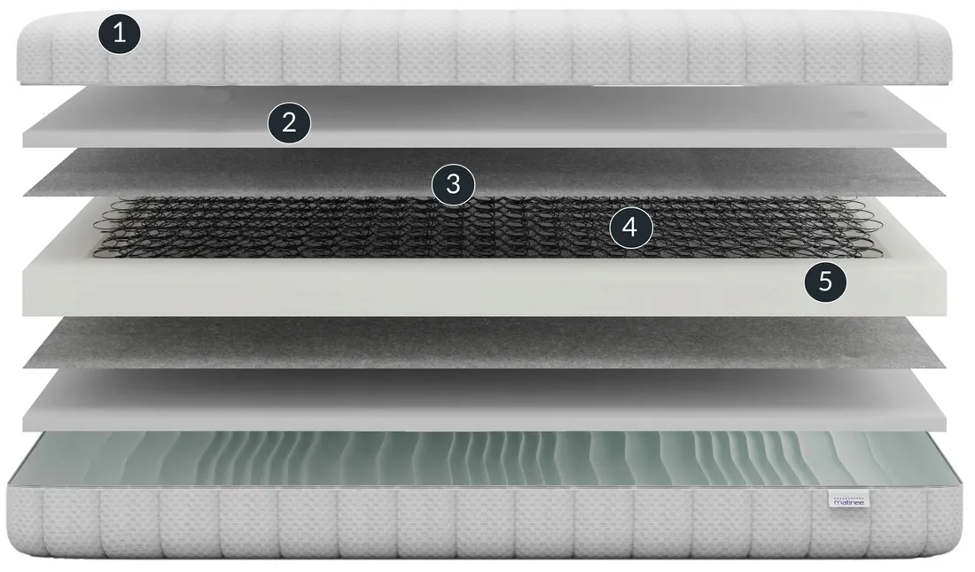 materac-bonellowy-hera-90x200
