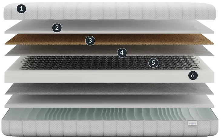 materac-bonellowy-maxen-80x190-kod-producenta-maxen
