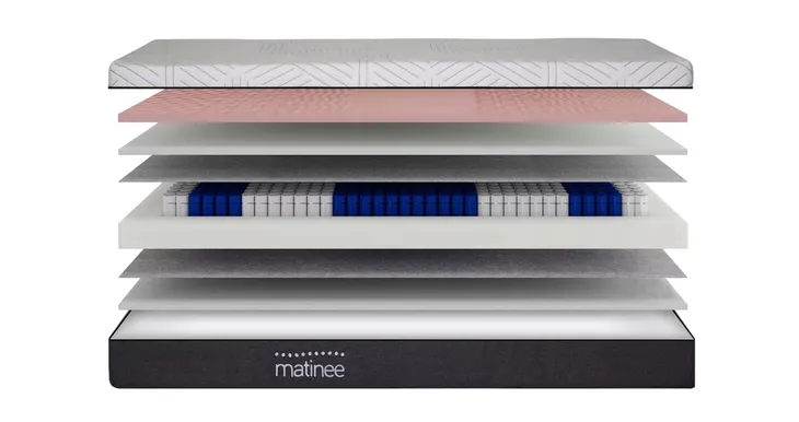 materac-hybrydowy-flikk-80x200-rodzaj-materaca-sprezynowy-multipocket