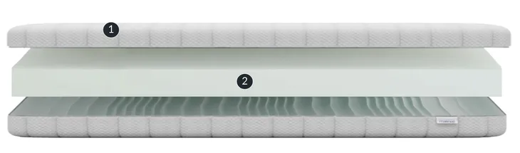 materac-piankowy-perce-100x200-kod-producenta-perce