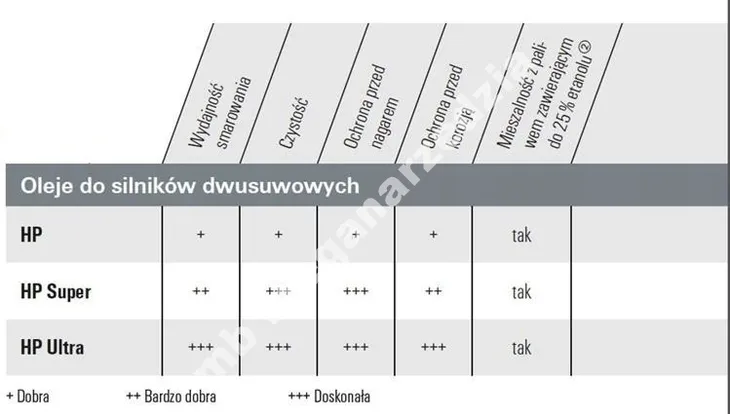 olej-do-silnika-1l-stihl-kod-producenta-07813198410