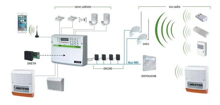 panel-alarmowy-hiltron-dxtouchb-dotykowy-panel-sterujacy-rfid-lcd-protec-stan-opakowania-oryginalne