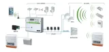 panel-alarmowy-hiltron-dxtouchb-dotykowy-panel-sterujacy-rfid-lcd-protec-stan-opakowania-oryginalne