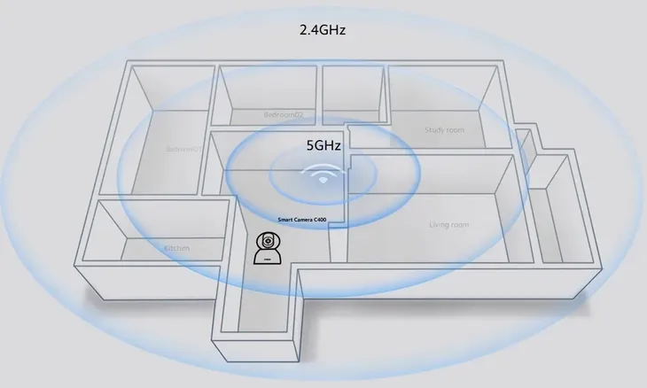 kamera-ip-xiaomi-mi-smart-camera-c400-waga-z-opakowaniem-0-41-kg-stan-nowy