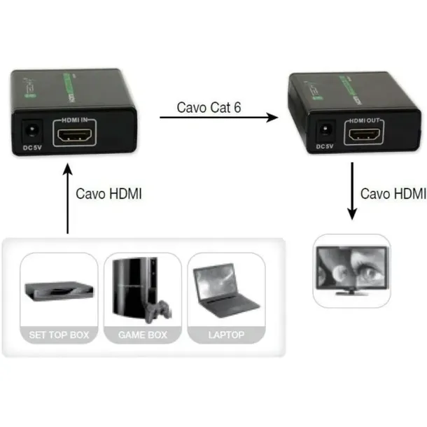 techly-extender-hdmi-hd-3d-po-rj45-do-60m-idata-ext-e70-kod-producenta-idata-ext-e70-stan-nowy