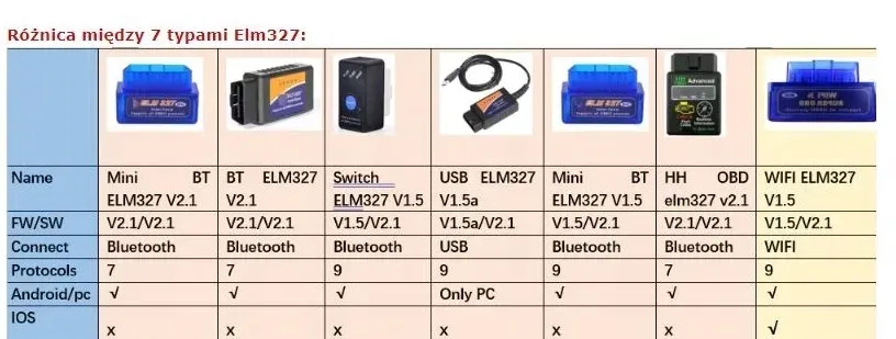 interfejs-obd2-mini-elm327-usb-opel-stan-nowy