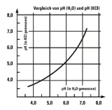 miernik-ph-do-gleby-wilgotnosc-ph-meter-stan-nowy