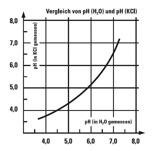 miernik-ph-do-gleby-wilgotnosc-ph-meter-stan-nowy