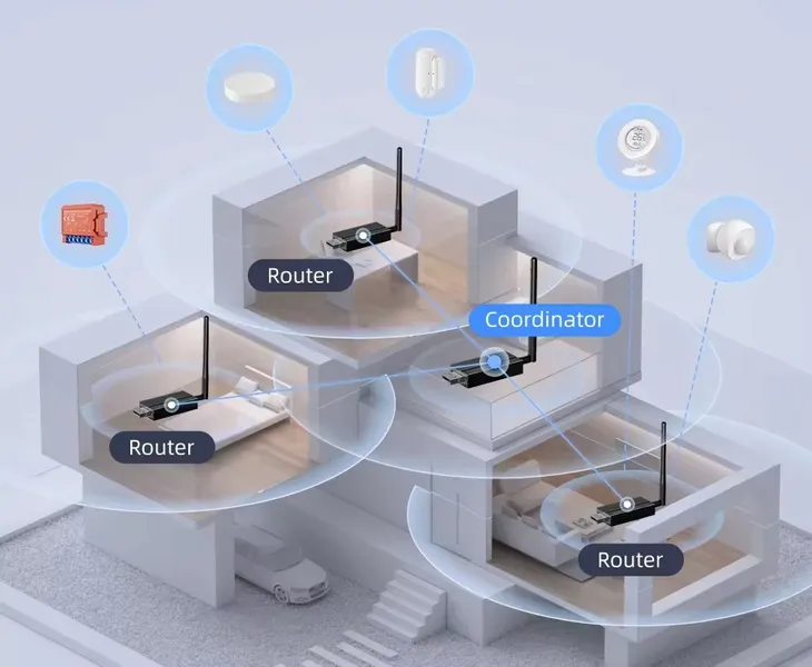 koordynator-zigbee-home-assistant-zha-zigbee2mqtt-thread-cc2652-wzmacniacz-marka-inny