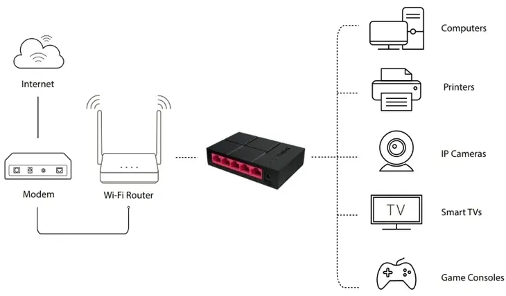 tp-link-przelacznik-mercusys-ms105g-switch-5xge-waga-z-opakowaniem-0-11-kg-kod-producenta-ms105g