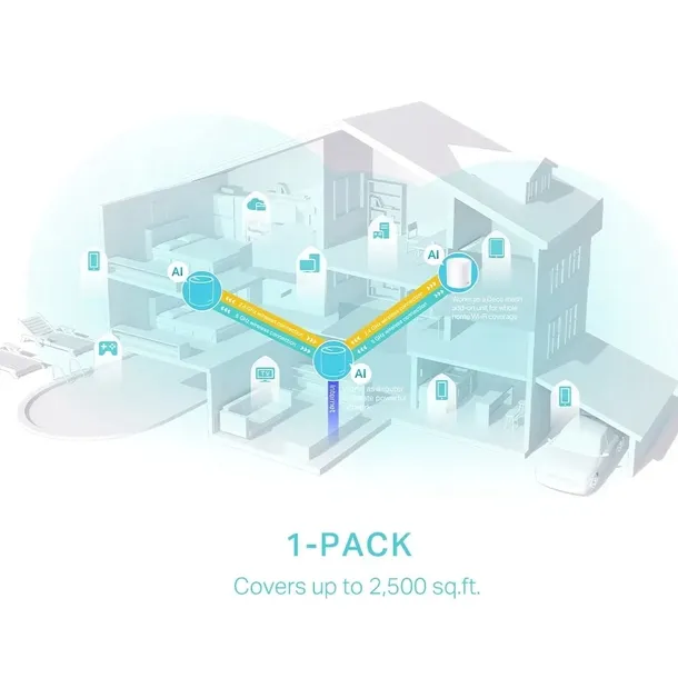 tp-link-system-wifi-deco-x50-2-pack-ax3000-tryb-pracy-access-point-router