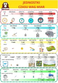 jednostki-miar-i-wag-plansza-edukacyjna-a3-nauka-liczenia