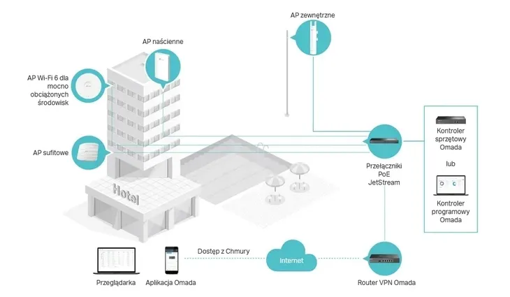 tp-link-punkt-dostepu-eap615-wall-wifi-6-ax1800-zarzadzanie-aplikacja