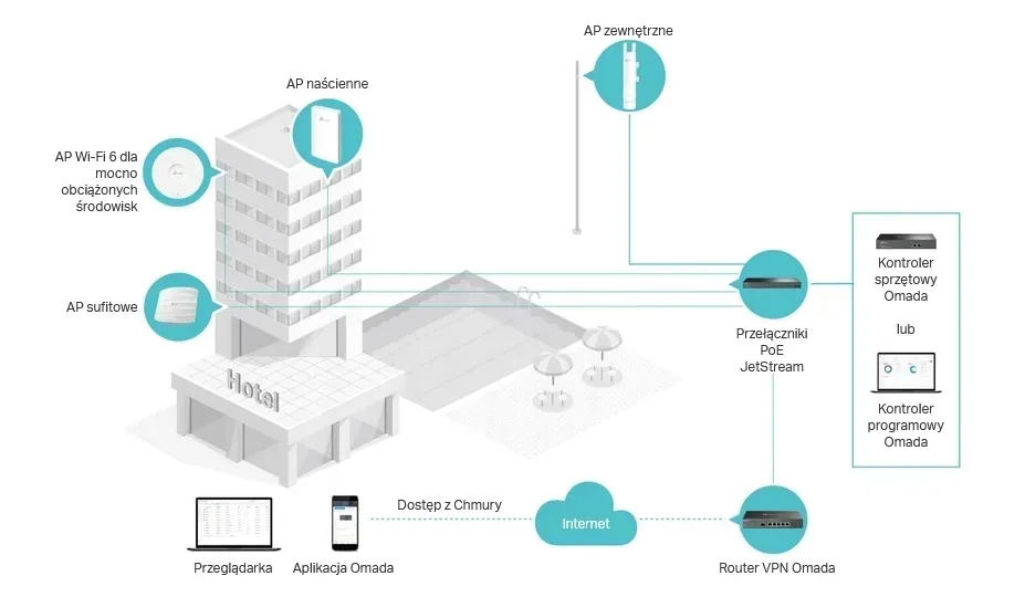 tp-link-punkt-dostepu-eap615-wall-wifi-6-ax1800