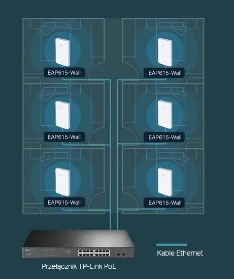 tp-link-punkt-dostepu-eap615-wall-wifi-6-ax1800-liczba-portow-lan-rj-45-4