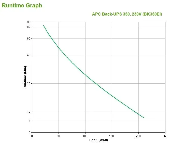 zasilacz-ups-apc-back-ups-bk350ei-350va