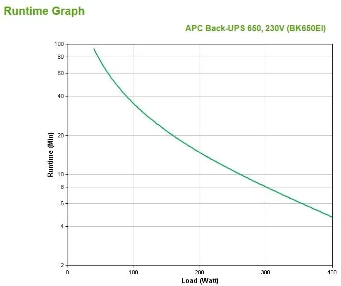 zasilacz-ups-apc-back-ups-bk650ei-650va-stan-nowy
