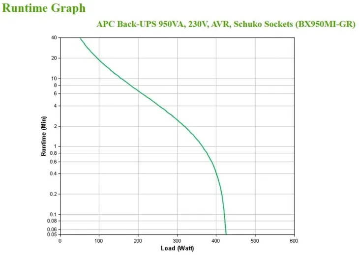 zasilacz-ups-apc-bx950mi-gr-stan-nowy