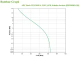 zasilacz-ups-apc-bx950mi-gr-stan-nowy