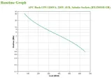 zasilacz-ups-apc-bx1200mi-gr-stan-nowy