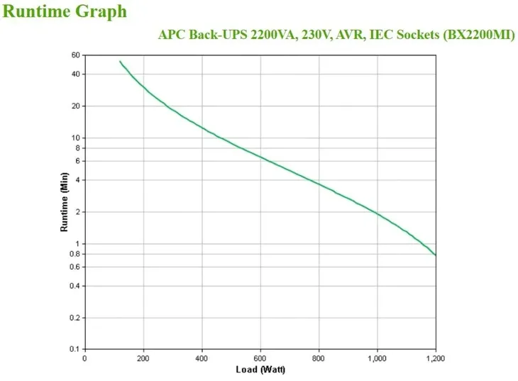 zasilacz-ups-apc-bx2200mi-stan-nowy