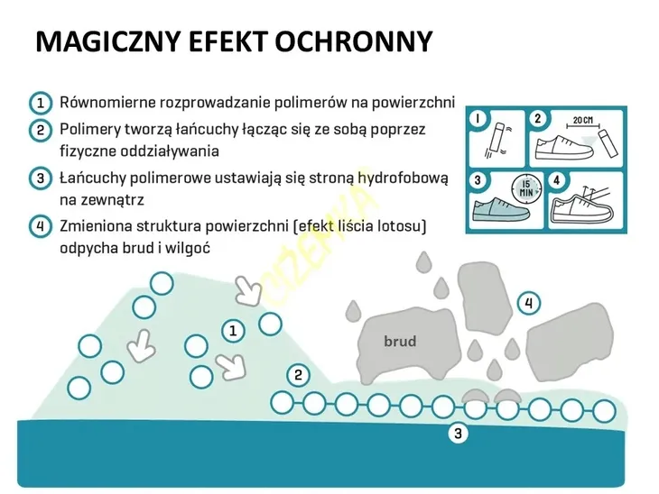 impregnat-bama-magic-protector-impregnat-200ml-stan-nowy-marka-bama