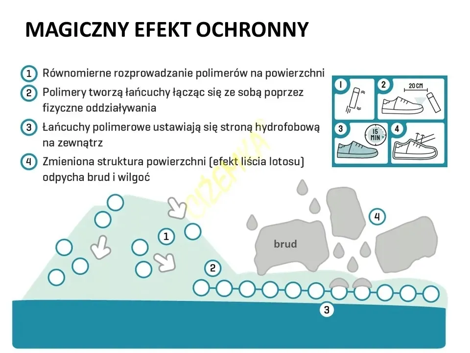 impregnat-bama-magic-protector-impregnat-200ml-stan-nowy