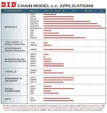 lancuch-did-520-vx2-gandb-118-producent-czesci-did