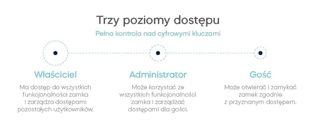 zamek-inteligentny-gerda-tedee-go2-srebrny-stan-nowy