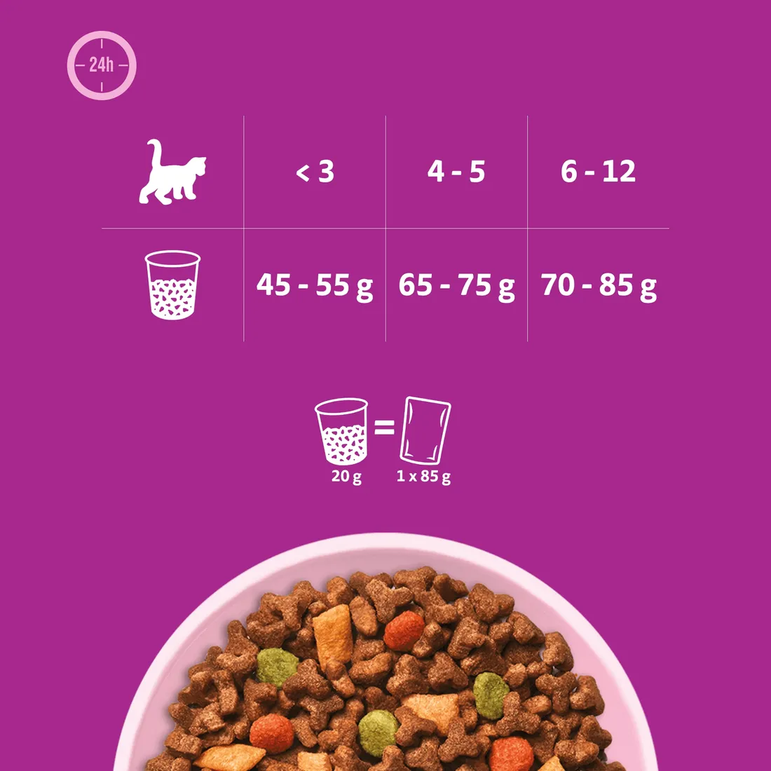 whiskas-sucha-junior-kurczak-14kg-marka-whiskas