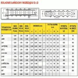 lancuch-rozrzadu-05t-90-zamkniety-or-did05tsv-90