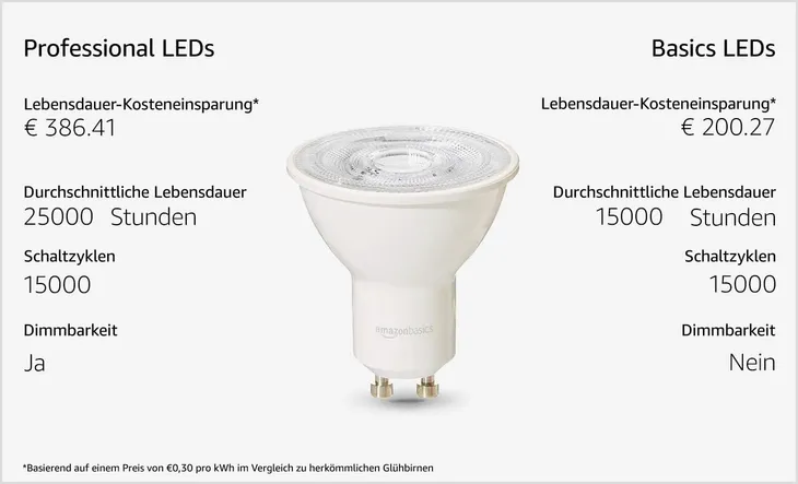 amazon-basics-professional-zarowka-led-marka-inna