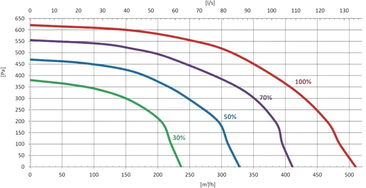 rekuperator-centrala-wentylacyjna-pro-max-basic-400h-basic-klasa-efektywnosci-energetycznej-a