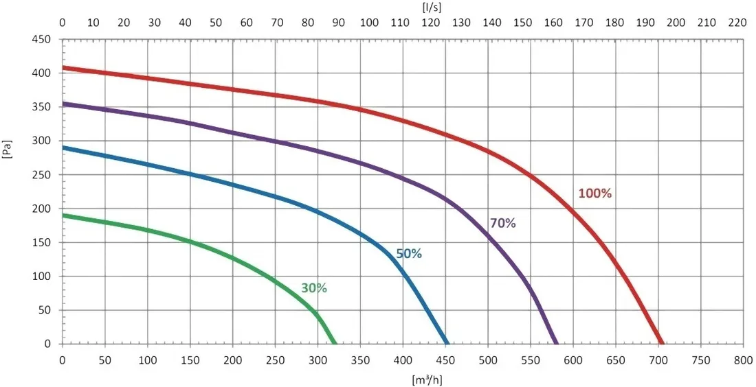 rekuperator-centrala-wentylacyjna-pro-max-basic-600h