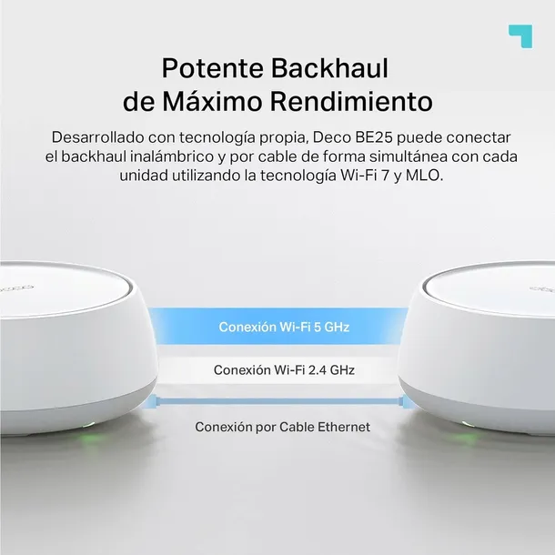 system-mesh-wifi-7-deco-be3600-dwupasmowy-2pak-komponenty-modulu-wifi