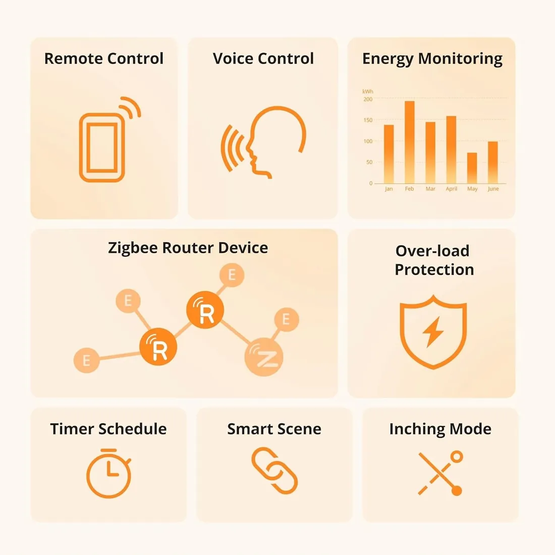 gniazdko-inteligentne-zigbee-pomiar-energii-timer-16a