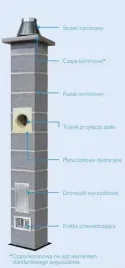 komin-ceramiczny-schiedel-wulkan-ci-eko-fi-200-2w-115-mb-podwojna-went