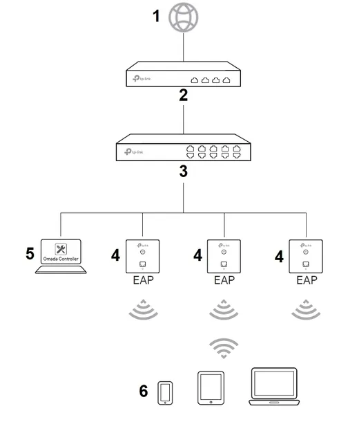 punkt-dostepowy-tl-eap230-wall-tp-link-wbudowany-modem-brak-modemu