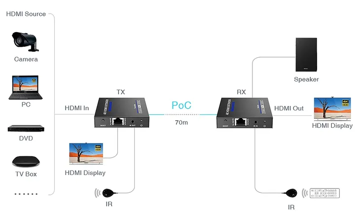extender-hdmi-hdmi-ex-70ir-4kv2-marka-bez-marki